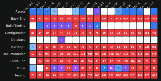 Agentic portfolio churn — OpenClaw