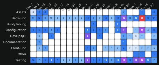 Pre-agentic portfolio churn — Wordpress