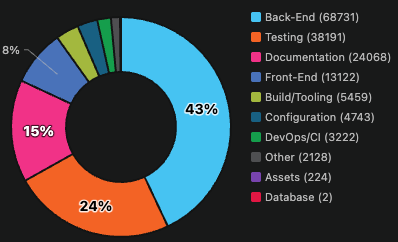Agentic portfolio — OpenClaw