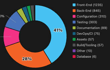 Pre-agentic portfolio composition — OpenRocket